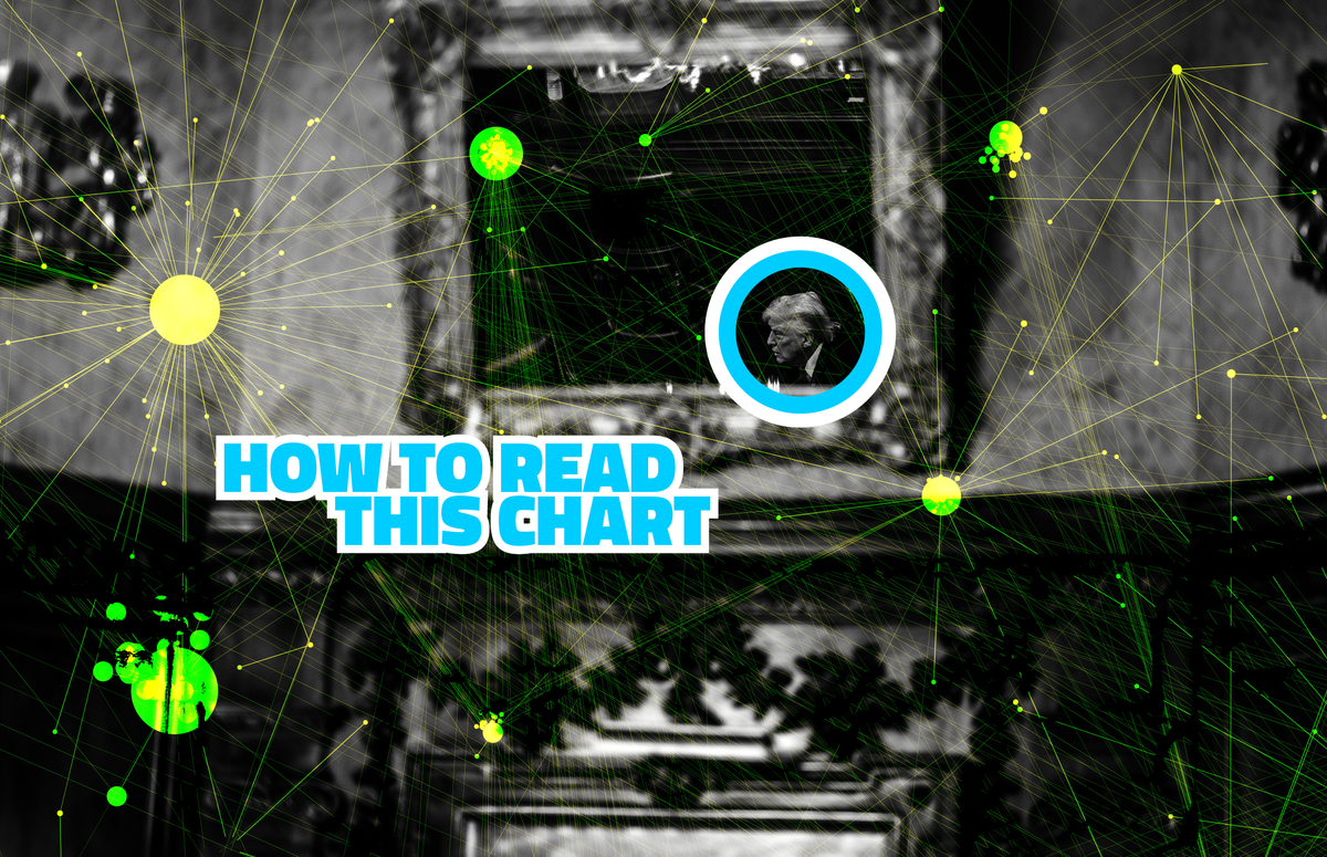 Where Trump's money comes from (and other mysteries)