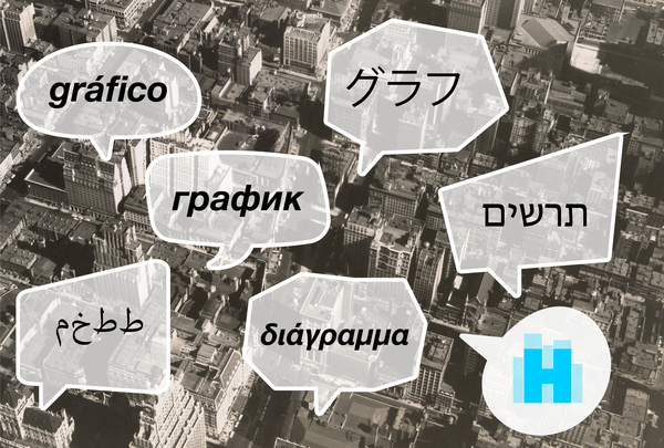 Visualizations of our conversations